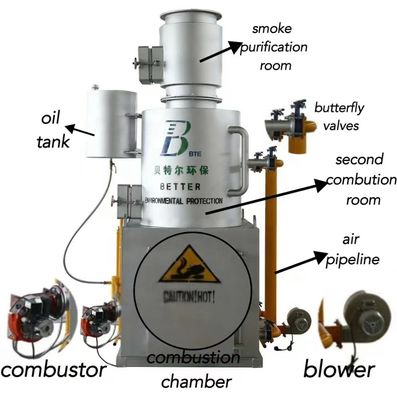 Incinérateur d'usine de traitement des déchets avec simple installation et 1 des composants de base