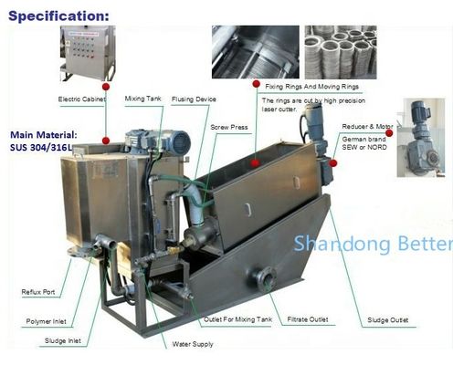 Presses à vis de déshydratation des boues en acier au carbone personnalisable WWTP STP pour le traitement des boues
