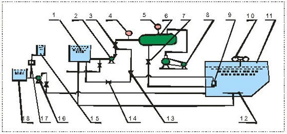 1.25kw Technologie d'électrocoagulation pour les centrales électriques